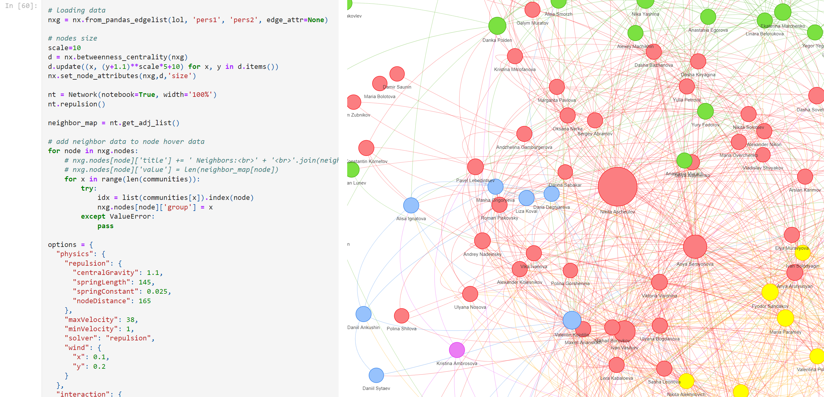 an example of social networks analysis in python